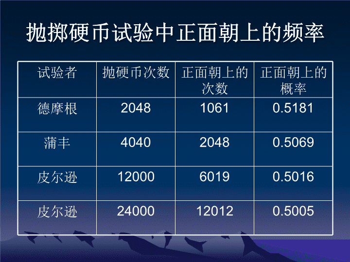 经干预母婴传播几率降为1%～2%